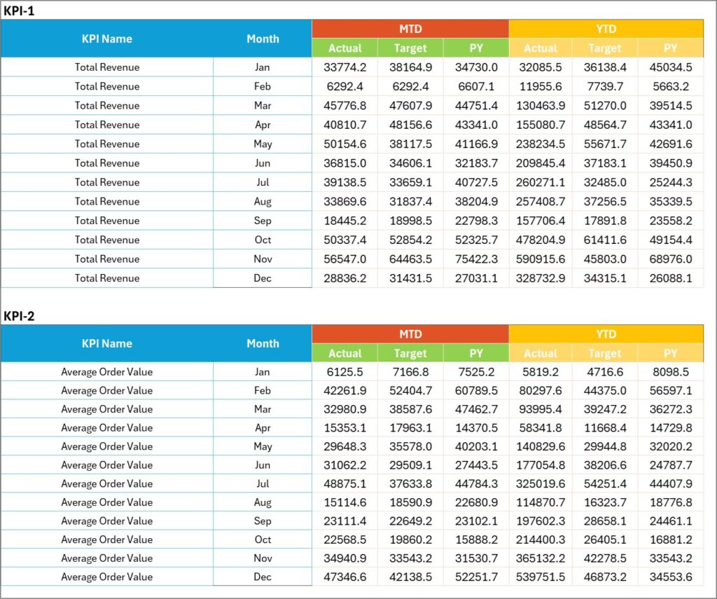 Wholesale KPI Scorecard in Excel - Next Gen Templates