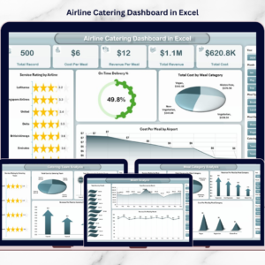 Airline Catering Dashboard in Excel