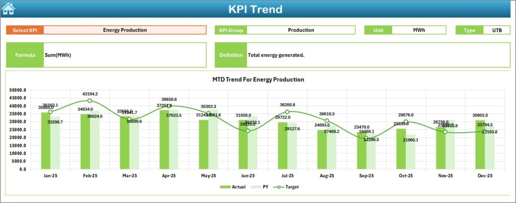 Wind Energy Farms KPI Dashboard in Excel - Next Gen Templates