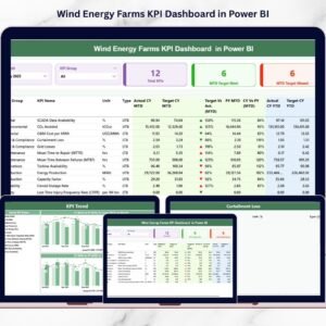 Wind Energy Farms KPI Dashboard in Power BI