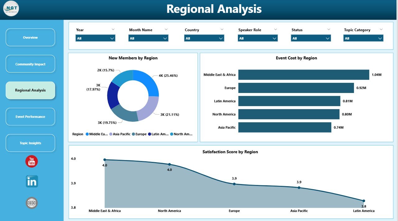 Women in Tech Communities Dashboard in Power BI - Image 4
