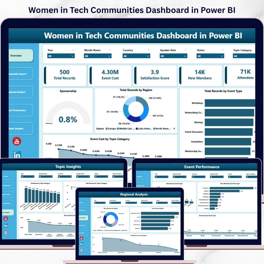 Women in Tech Communities Dashboard in Power BI
