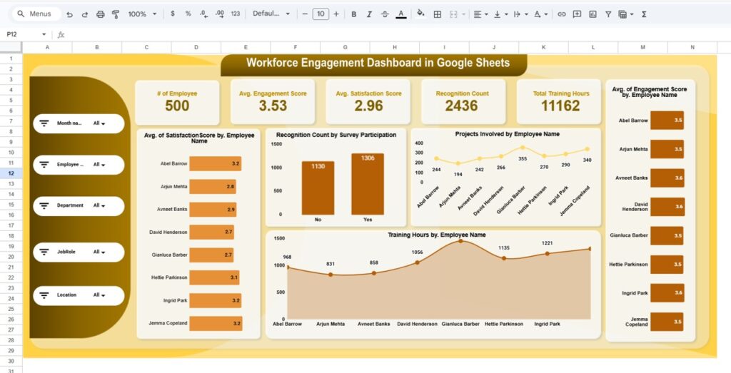 Workforce Engagement Dashboard in Google Sheets - Next Gen Templates