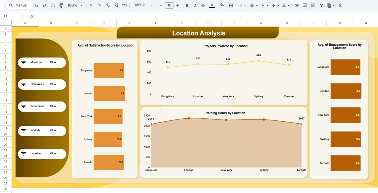 Workforce Engagement Dashboard in Google Sheets - Image 3