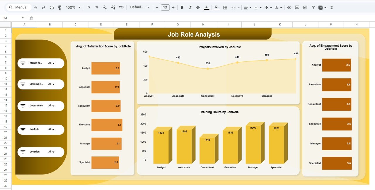 Workforce Engagement Dashboard in Google Sheets - Image 4