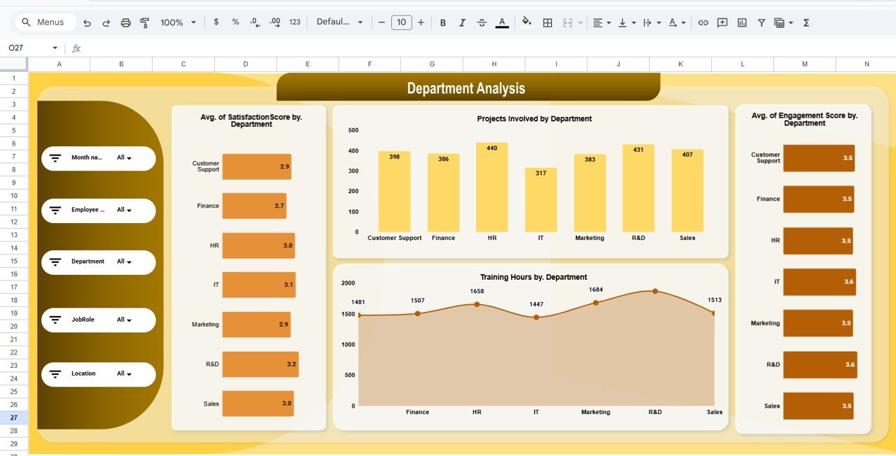Workforce Engagement Dashboard in Google Sheets - Image 5