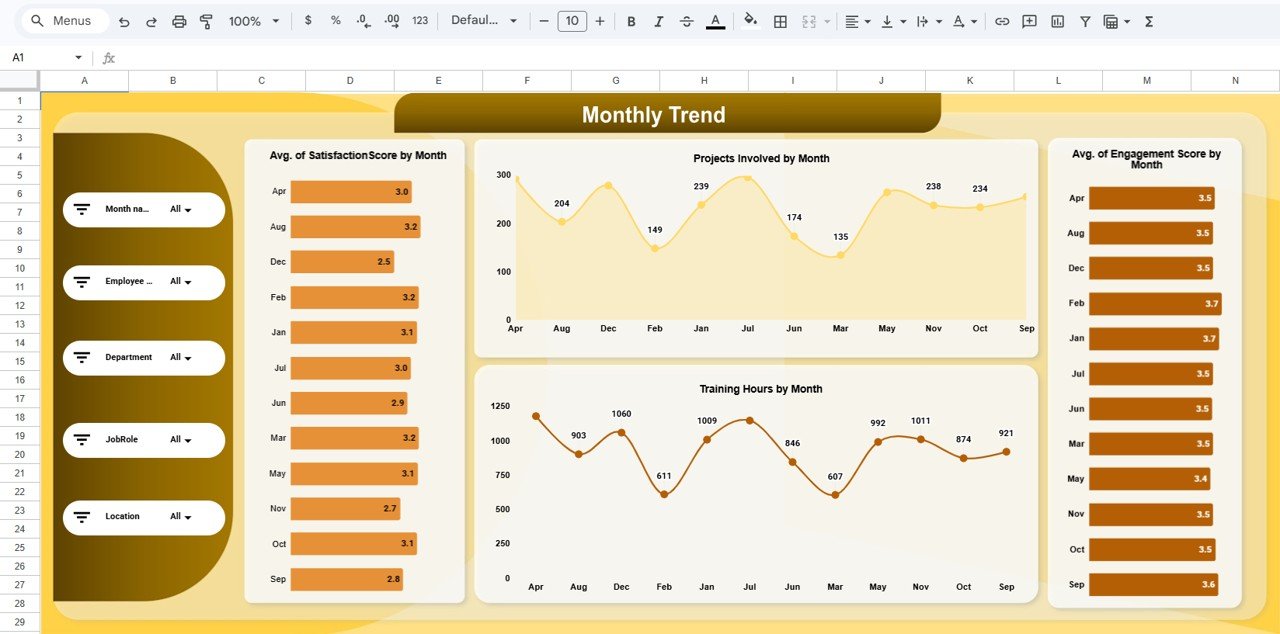 Workforce Engagement Dashboard in Google Sheets - Image 6