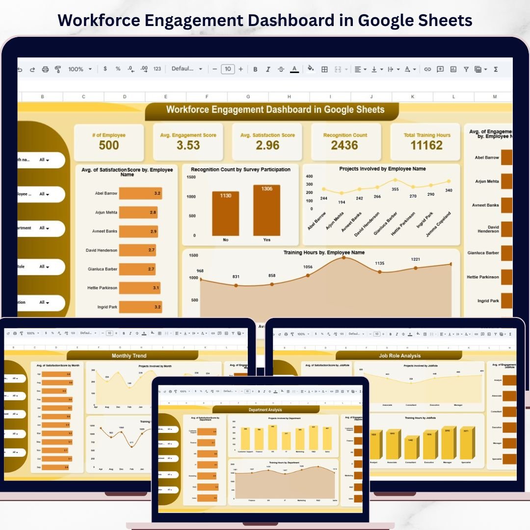 Workforce Engagement Dashboard in Google Sheets