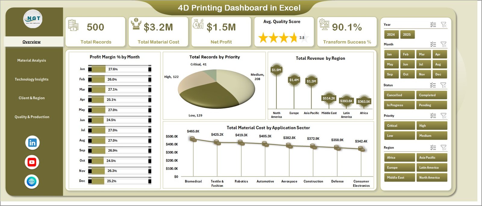 4D Printing Dashboard in Excel - Overview Page