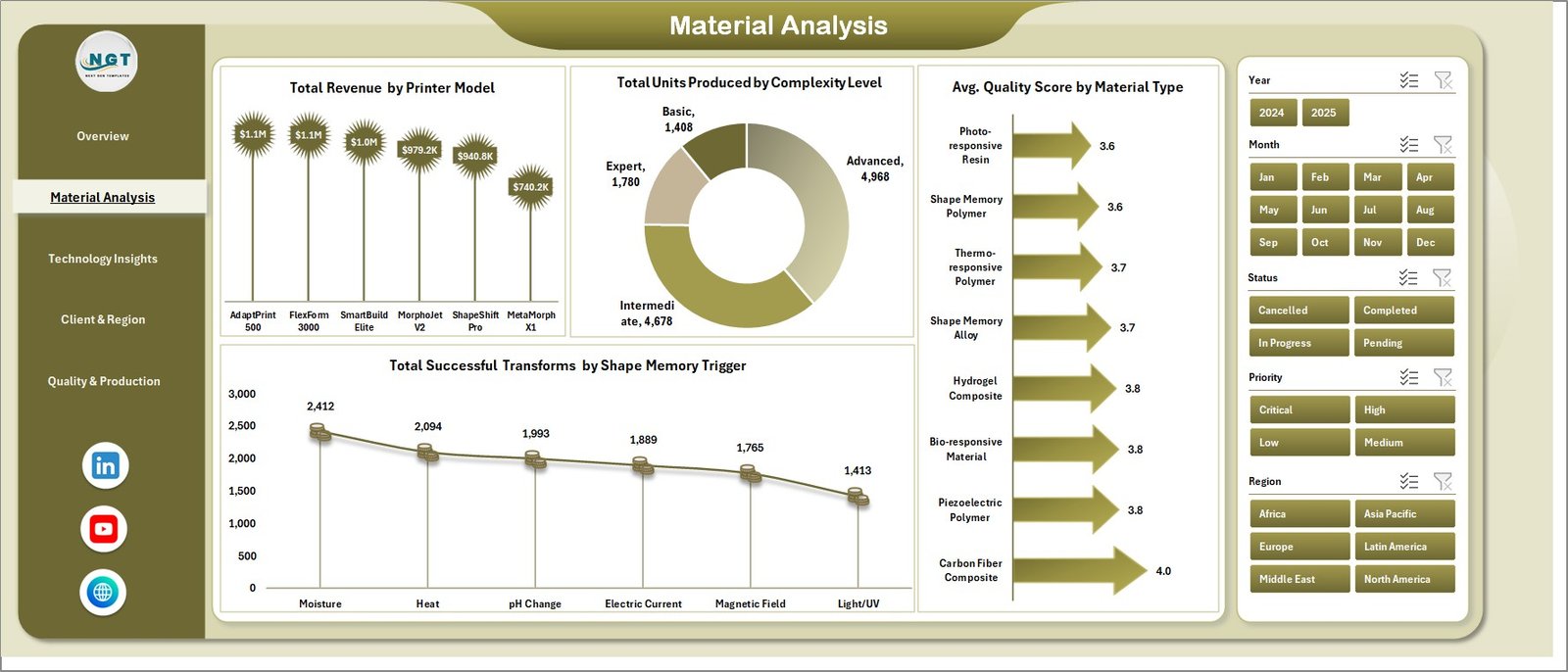 4D Printing Dashboard in Excel - Material Analysis