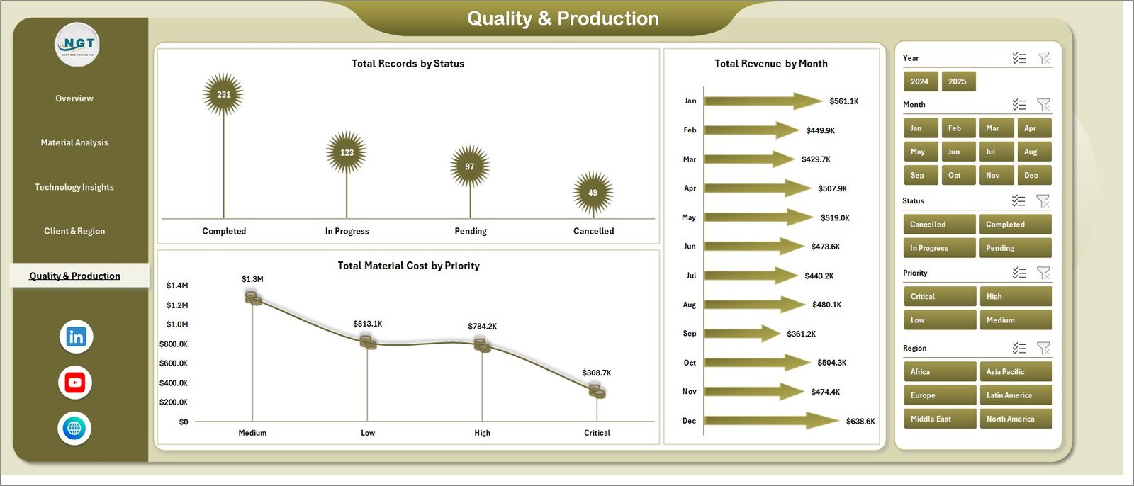 4D Printing Dashboard in Excel - Quality and Production