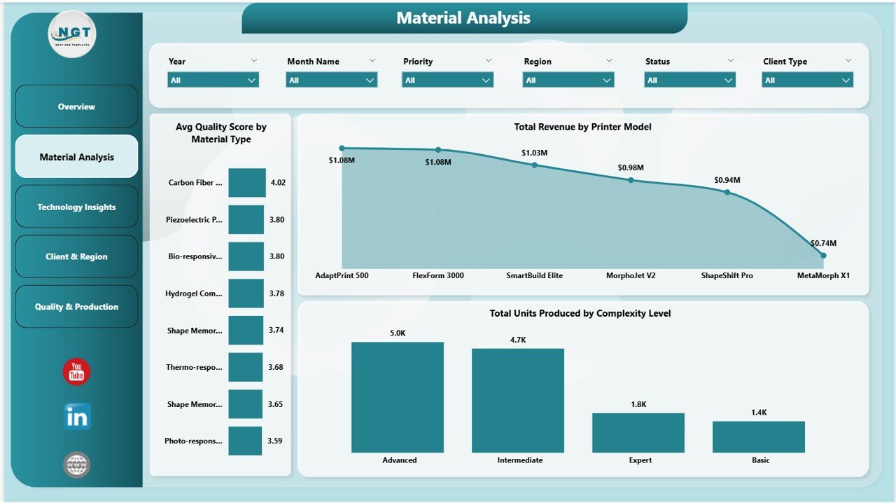 4D Printing Dashboard in Power BI - Material Analysis