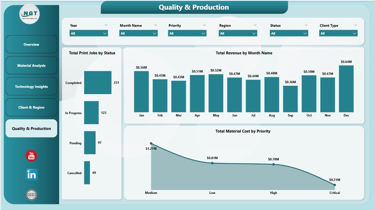 4D Printing Dashboard in Power BI - Quality and Production