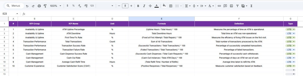 KPI Definition Sheet