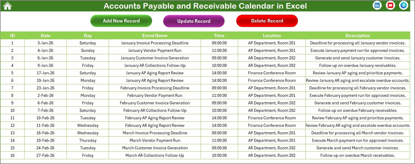 Accounts Payable and Receivable Calendar - Events Sheet