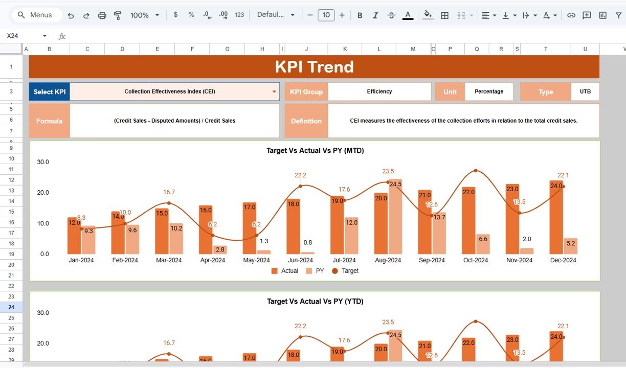 KPI Trend Sheet
