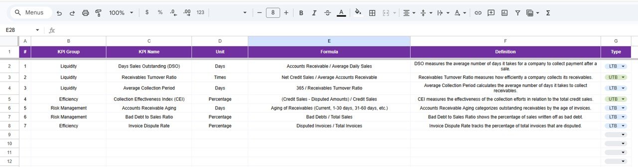 KPI Definition Sheet