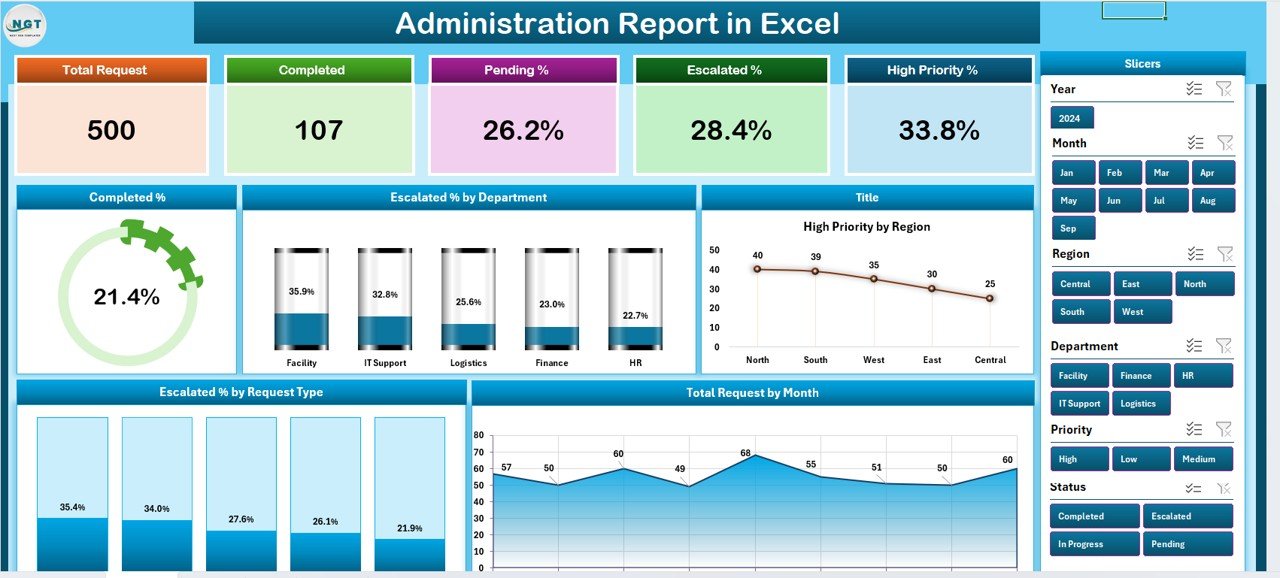 Administration Report in Excel