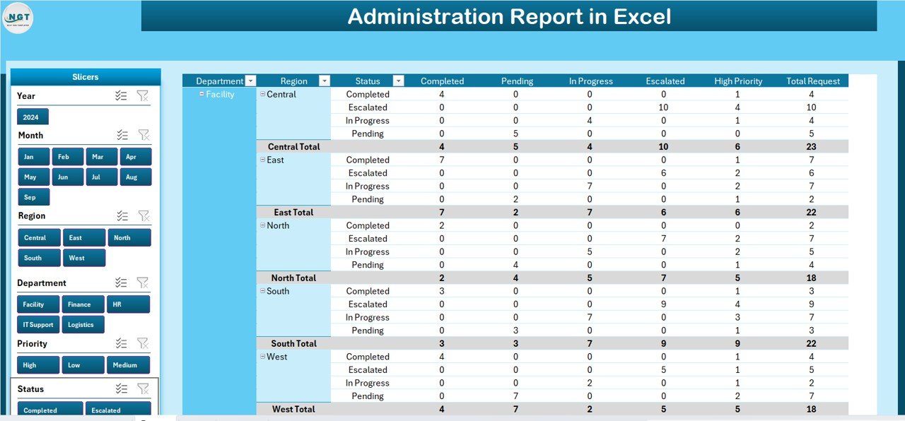 Administration Report in Excel Report Page