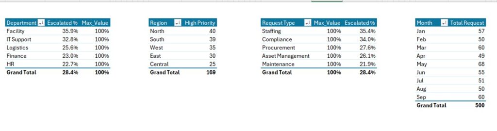 Administration Report in Excel - Next Gen Templates
