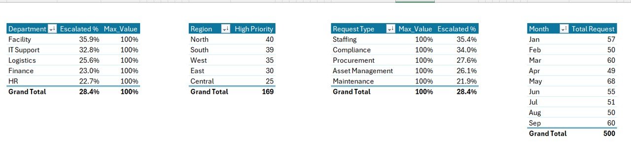 Administration Report in Excel Support Sheet