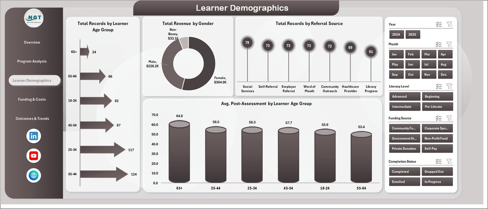 Learner Demographics Page