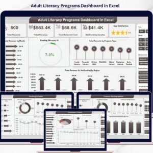Adult Literacy Programs Dashboard in Excel