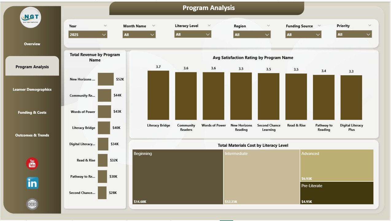 Program Analysis Page