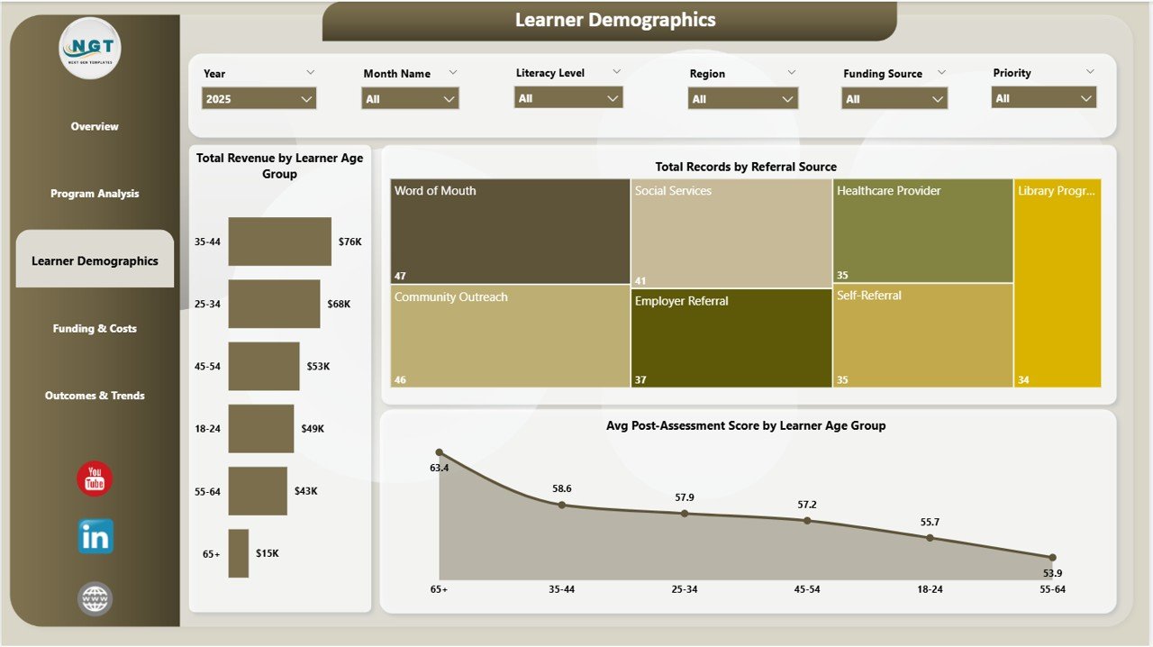 Learner Demographics Page