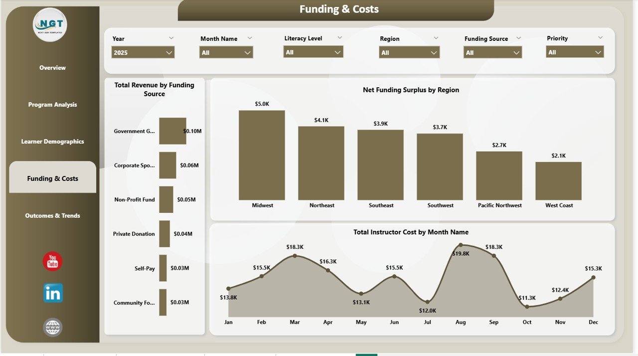 Funding and Costs Page