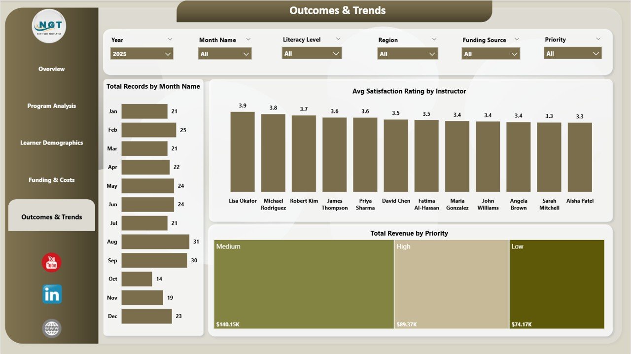 Outcomes and Trends Page