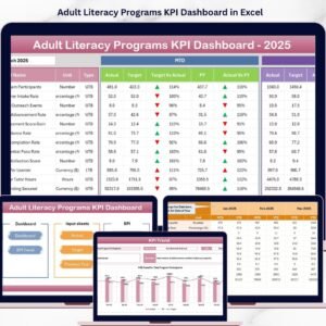 Adult Literacy Programs KPI Dashboard in Excel