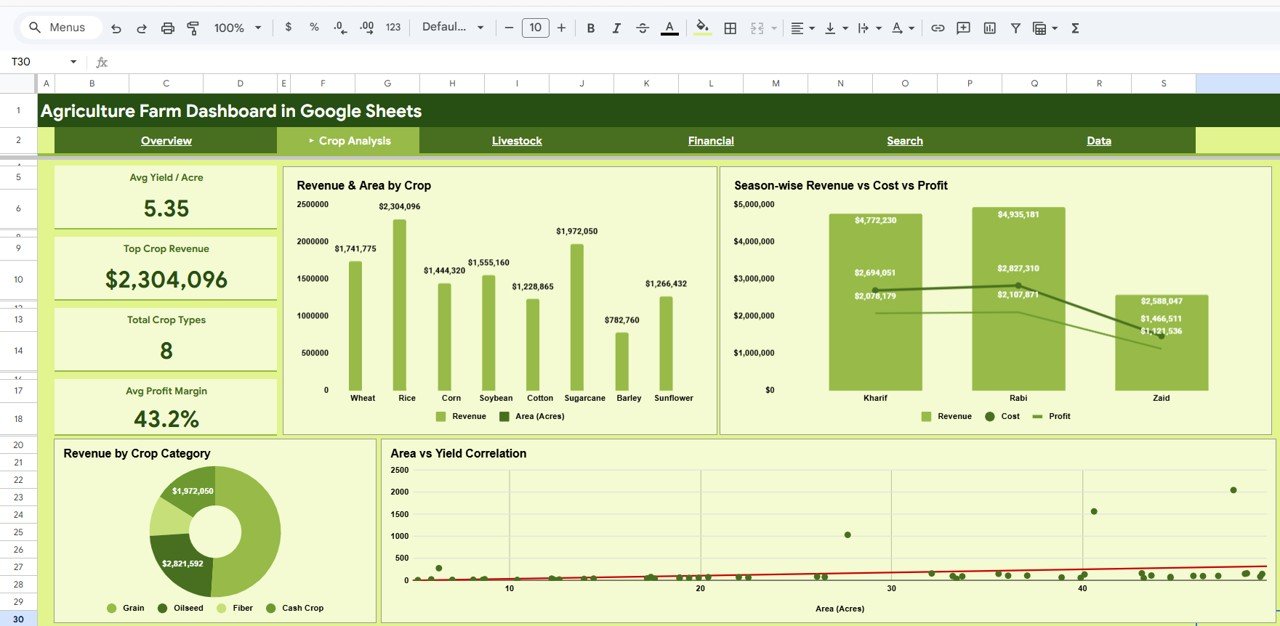 Agriculture Farm Dashboard in Google Sheets - Image 3