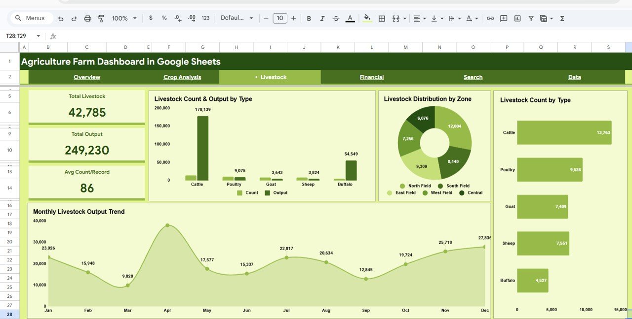 Agriculture Farm Dashboard in Google Sheets - Image 4
