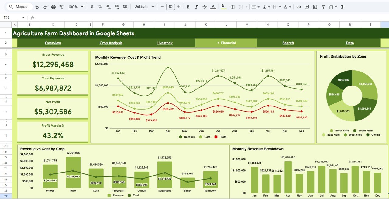 Agriculture Farm Dashboard in Google Sheets - Financial