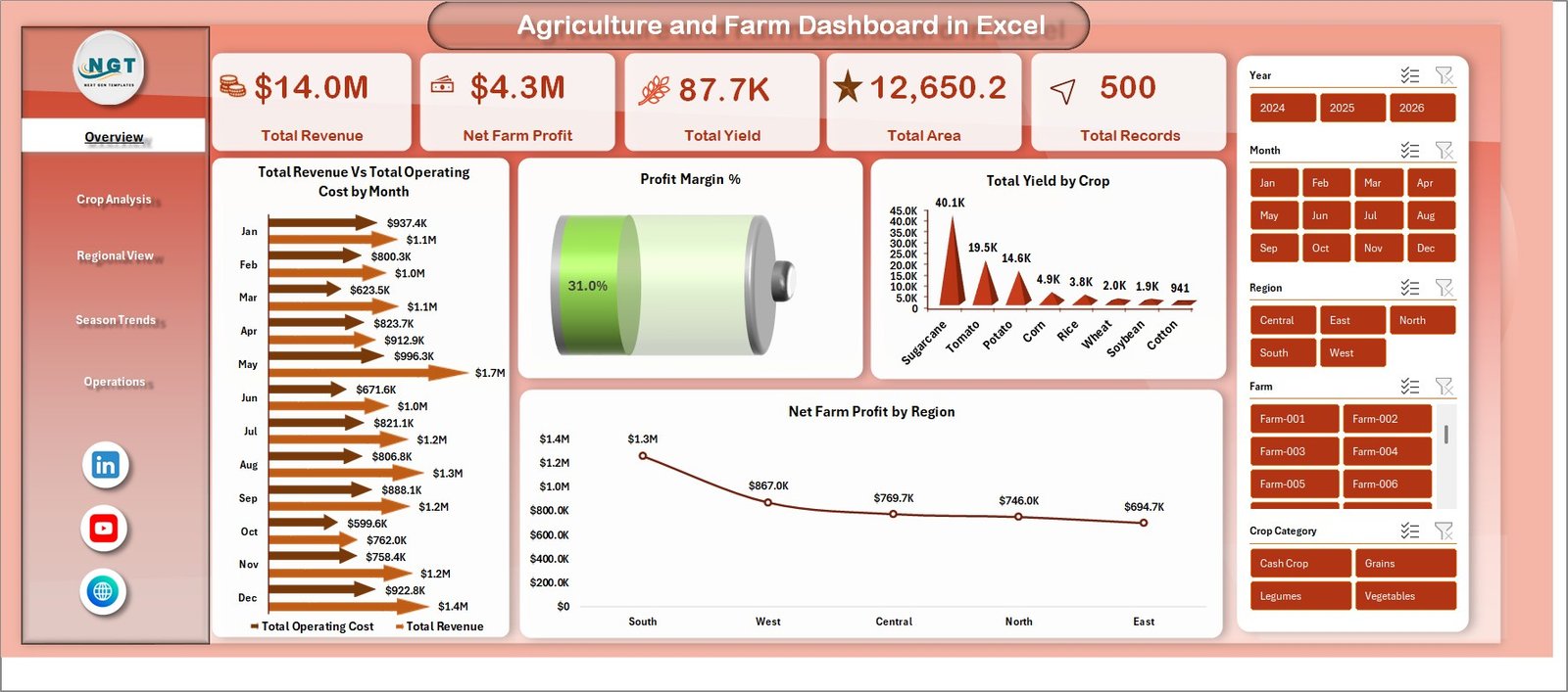 Agriculture and Farm Dashboard in Excel