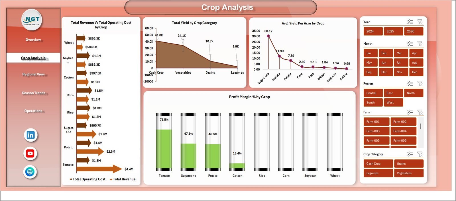 Agriculture and Farm Dashboard in Excel - Crop Analysis