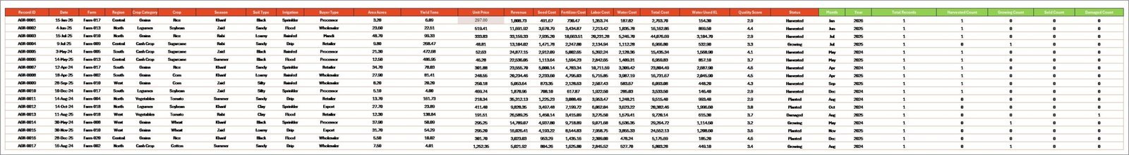 Agriculture and Farm Dashboard in Excel - Data Sheet