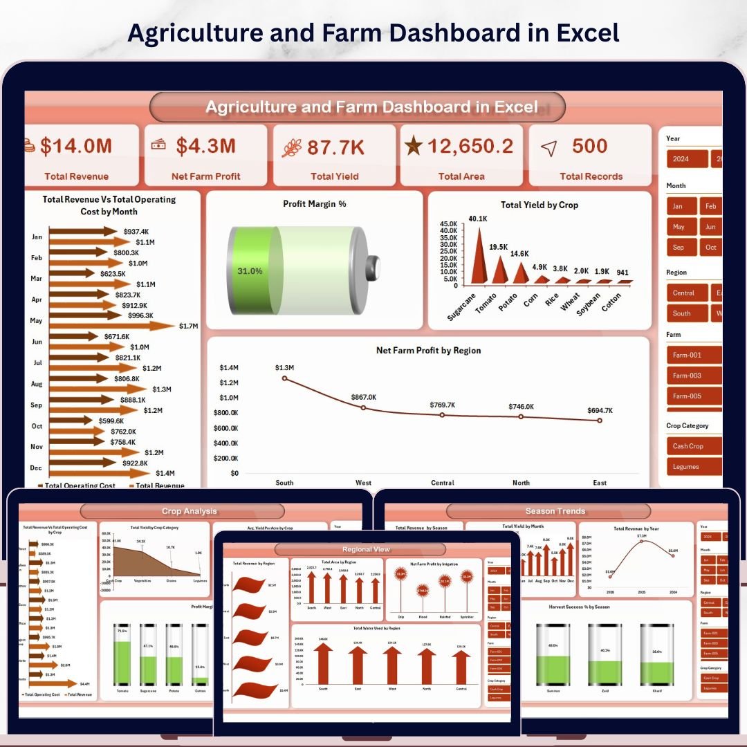 Agriculture and Farm Dashboard in Excel