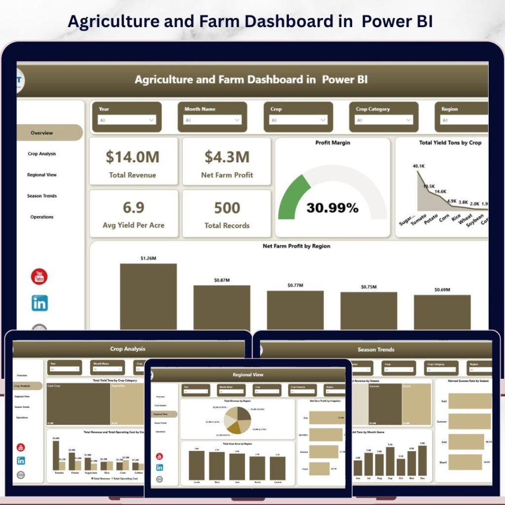 Agriculture Farm Dashboard in Google Sheets - Next Gen Templates