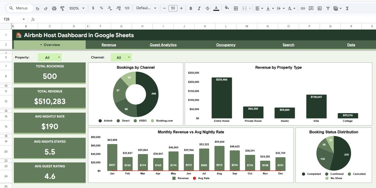 Airbnb Host Dashboard in Google Sheets