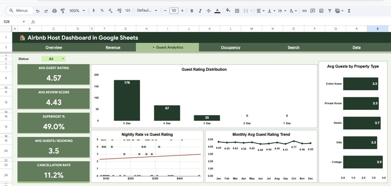 Airbnb Host Dashboard in Google Sheets - Guest Analytics