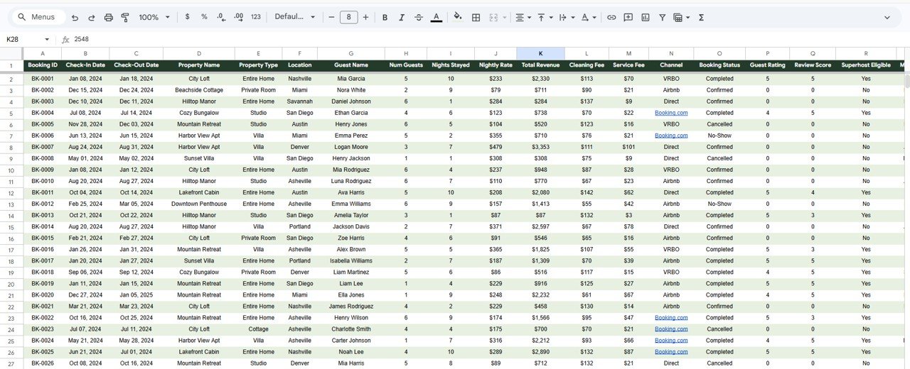 Airbnb Host Dashboard - Data Sheet