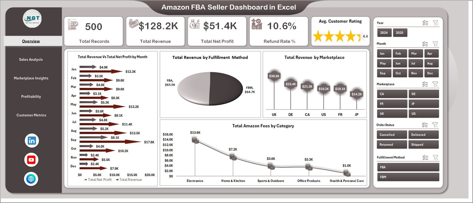 Amazon FBA Seller Dashboard in Excel - Overview
