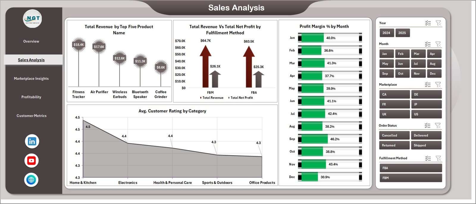Amazon FBA Seller Dashboard in Excel - Sales Analysis