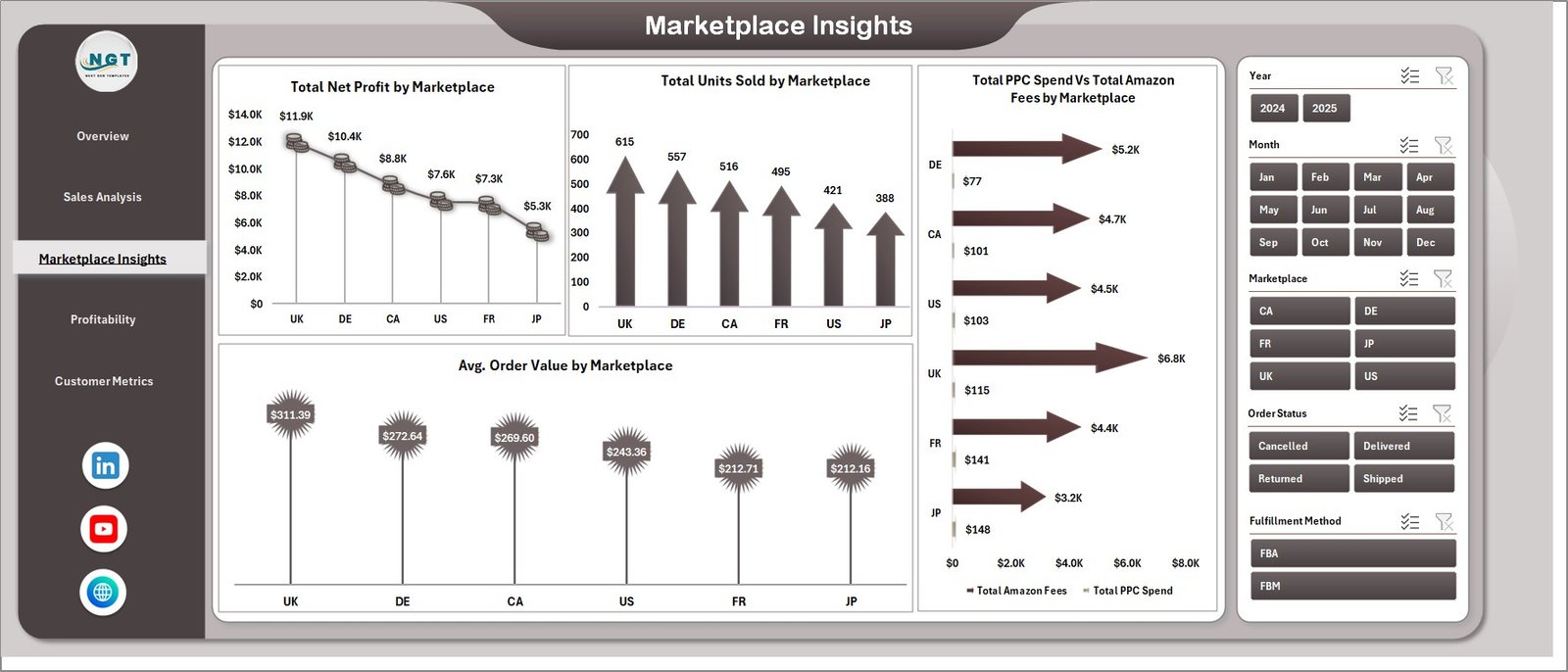 Amazon FBA Seller Dashboard in Excel - Marketplace Insights