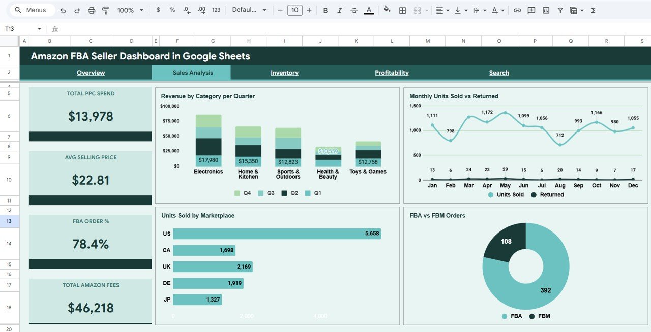 Amazon FBA Seller Dashboard in Google Sheets - Sales Analysis