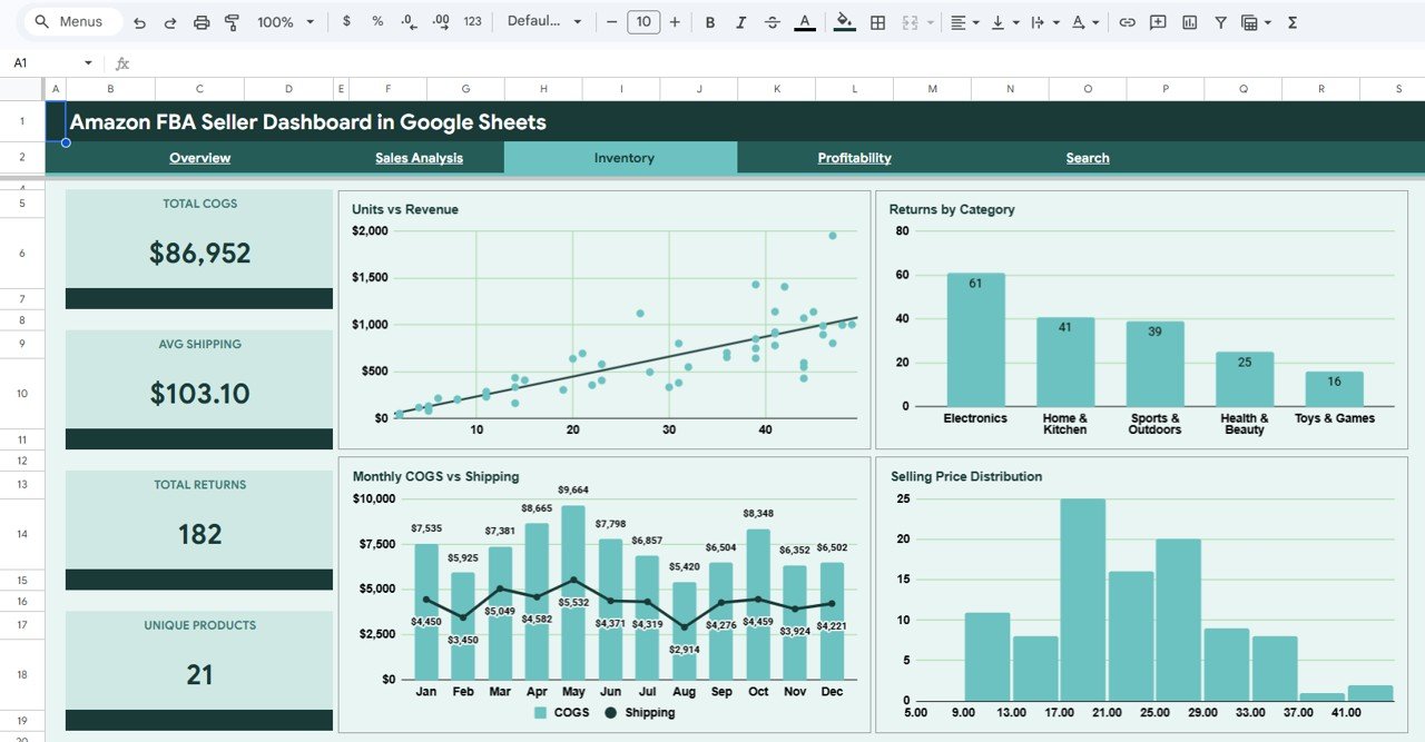 Amazon FBA Seller Dashboard in Google Sheets - Inventory