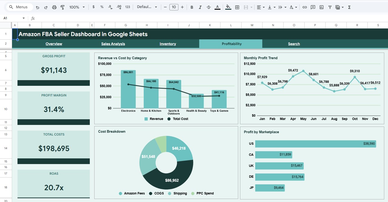 Profitability page showing gross profit, profit margin, total costs and ROAS with cost breakdown donut and profit by marketplace