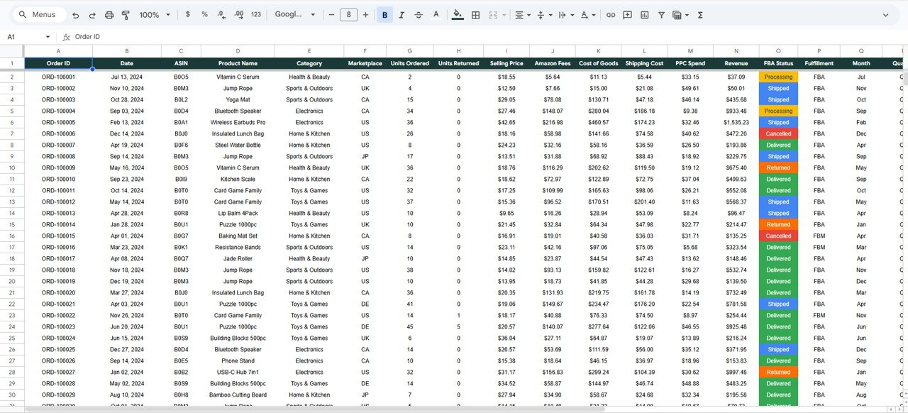 Amazon FBA Seller Dashboard in Google Sheets - Data Sheet
